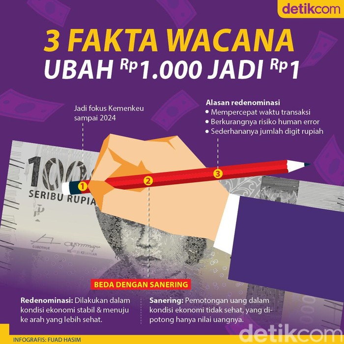 Redenominasi