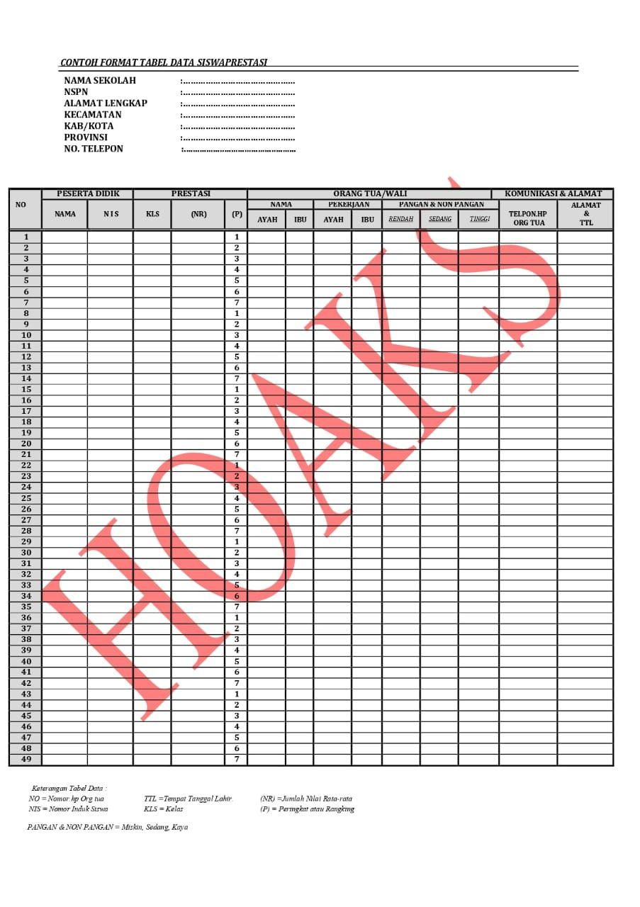 Surat palsu permintaan data siswa berprestasi (Dok. Kemendikbud)