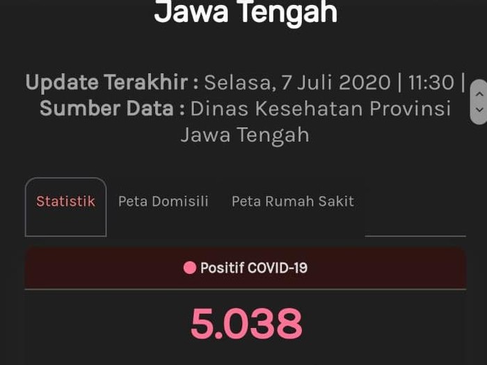 Update Corona di Jateng, Selasa (7/7/2020) pukul 11.30 WIB.