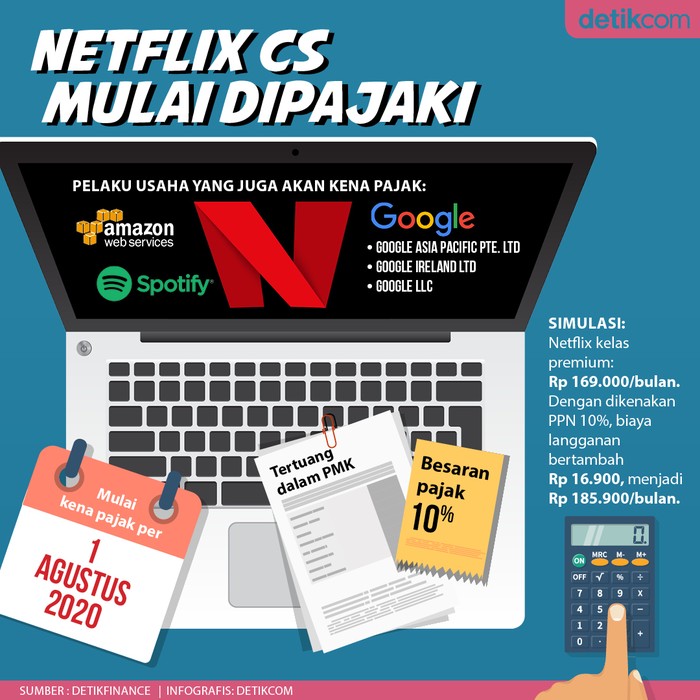 Infografis Fakta-fakta Pajak Netflix cs Infografis Fakta-fakta Pajak Netflix cs