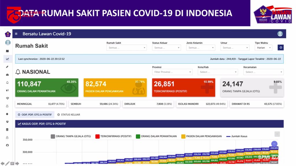 Slide yang ditampilkan Tim Pakar Gugus Tugas COVID-19 ke Presiden Jokowi