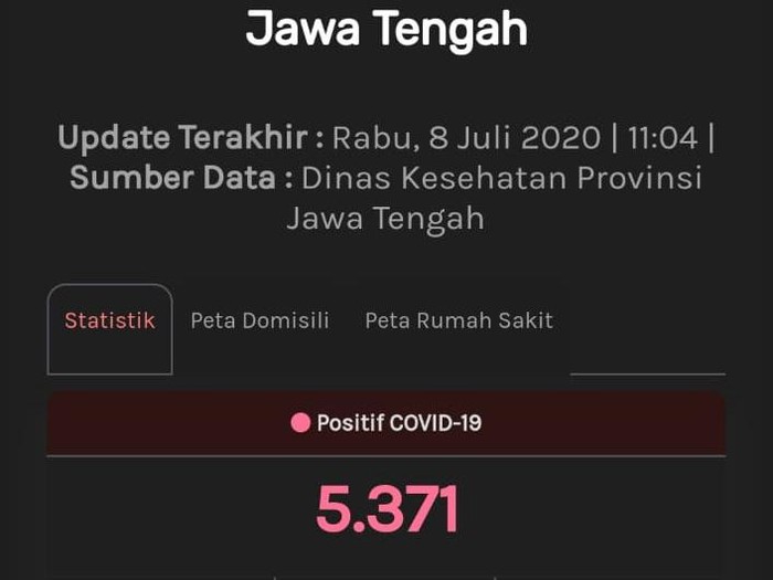Update Corona Jateng 8 Juli 5 371 Positif 1 324 Pdp Meninggal