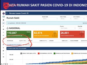 Kenapa Kematian 11.477 Orang Hanya Dilaporkan Gugas Corona ke Jokowi?