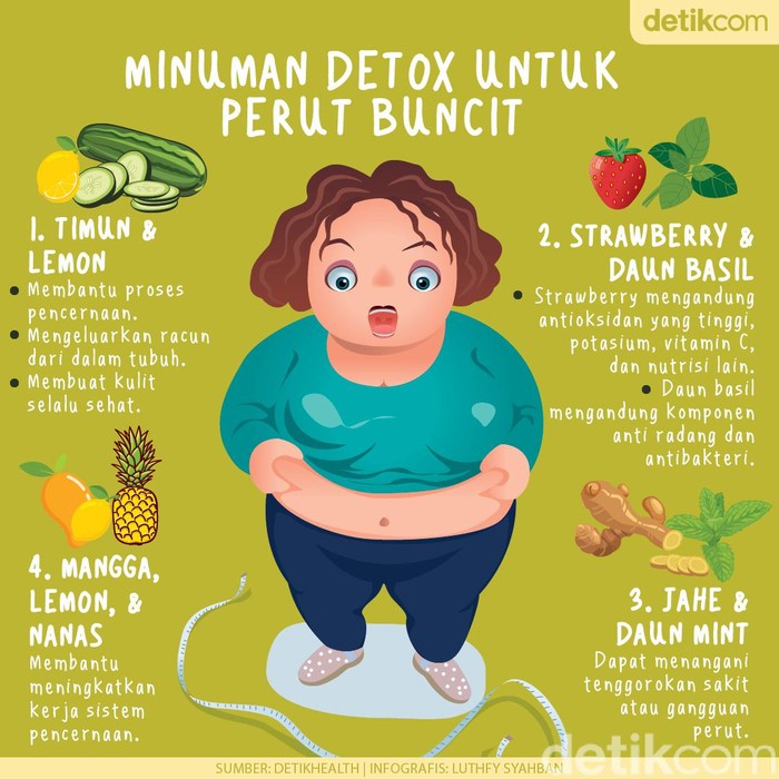 Detoks untuk Perut Buncit, Pakai Apa?