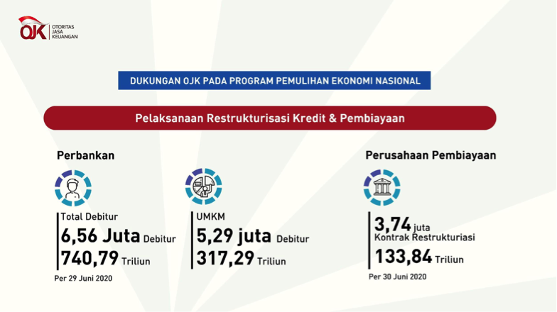 OJK