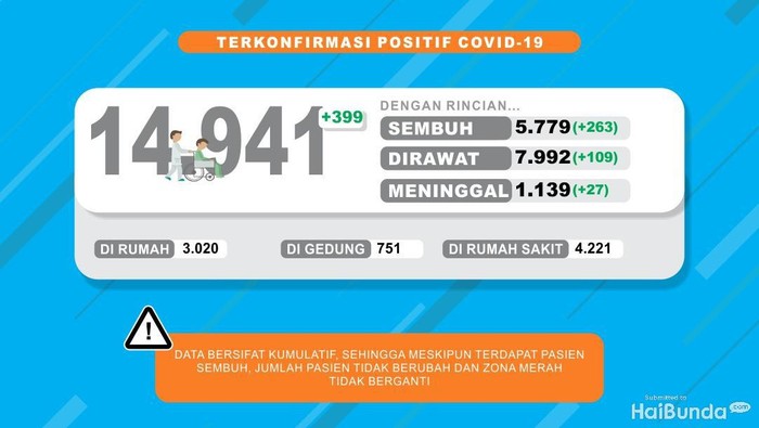 sebaran pasien corona di jatim