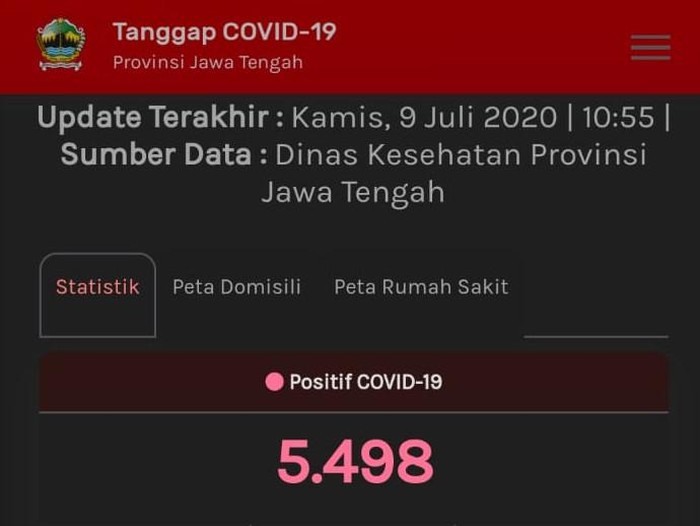 Update Corona di Jateng, Kamis (9/7/2020) pukul 10.55 WIB. (Tangkapan layar web corona.jatengprov.go.id)