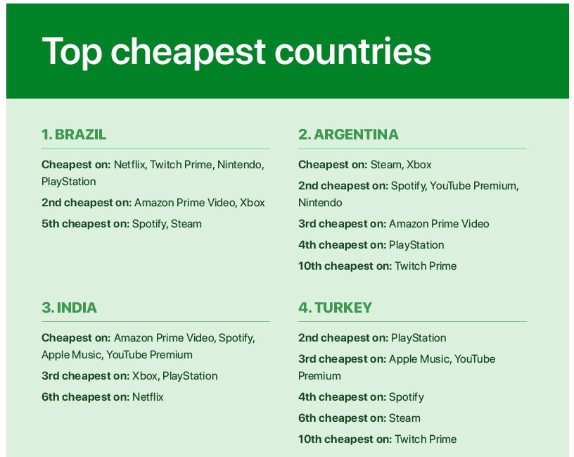 VPN Pro VPN Pro