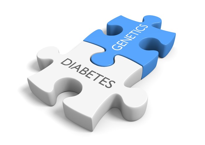 diabetes diabetes
