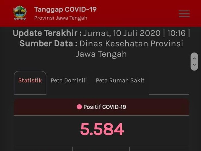 Update Corona di Jateng, Jumat (10/7/2020) pukul 11.16 WIB.