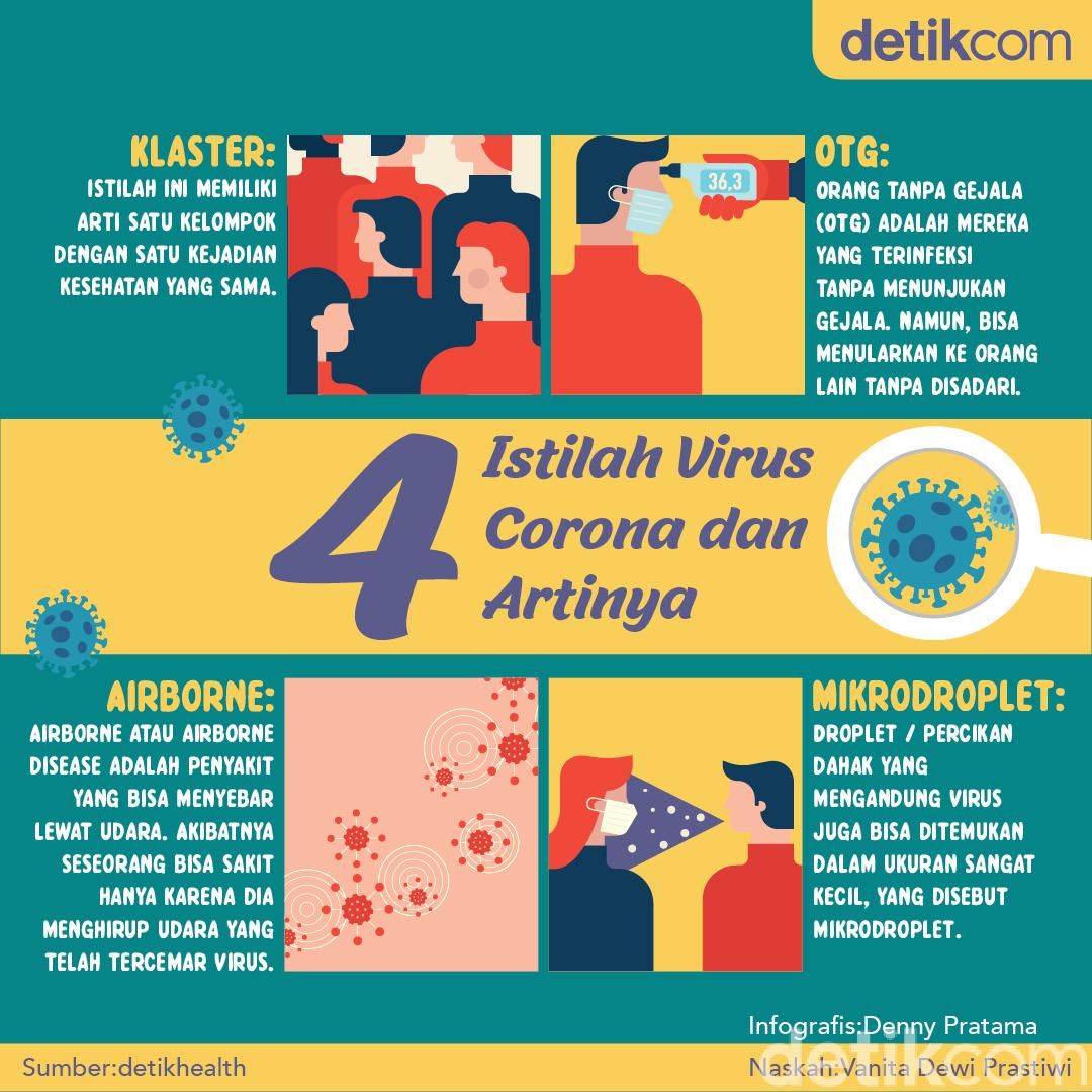 4 Istilah Seputar Virus Corona dan Artinya, Klaster hingga Airborne