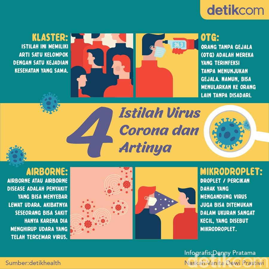 4 Istilah Seputar Virus Corona dan Artinya, Klaster hingga Airborne