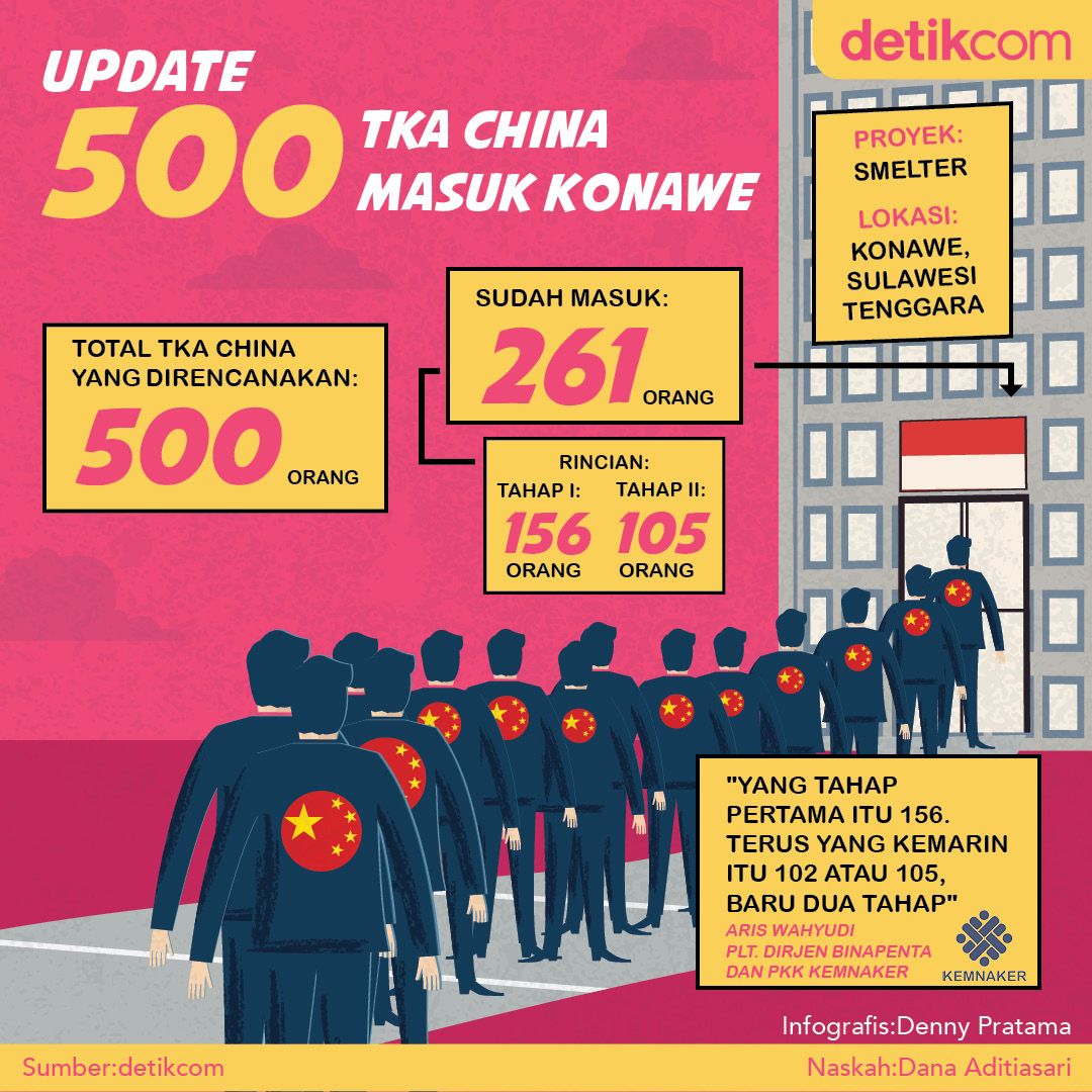 TKA China Masuk RI
