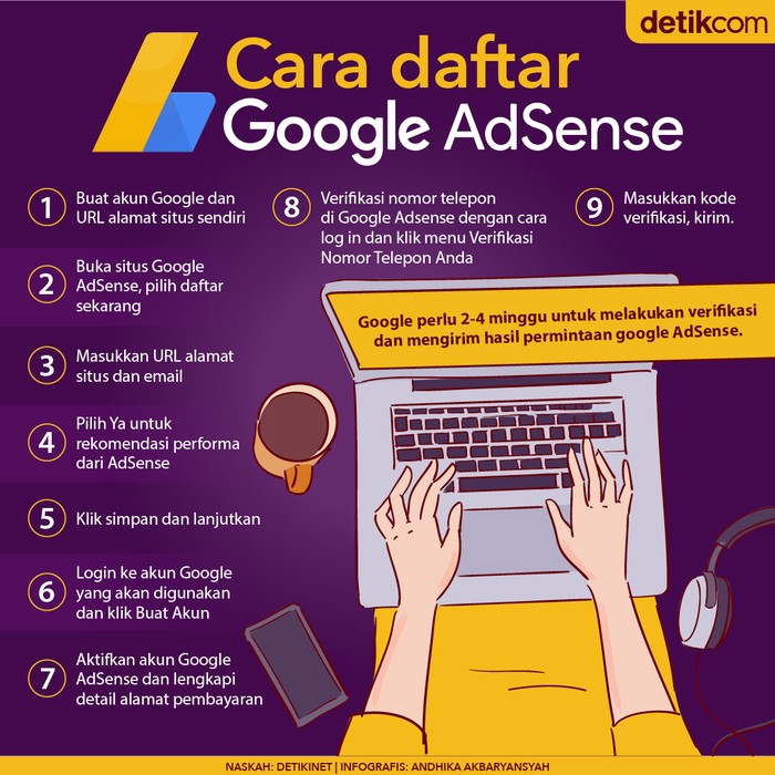 Infografis Cara Daftar Google Adsense