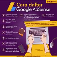 Rahasia Sukses Daftar Adsense Langsung Approve: Panduan Lengkap ala Syaiful