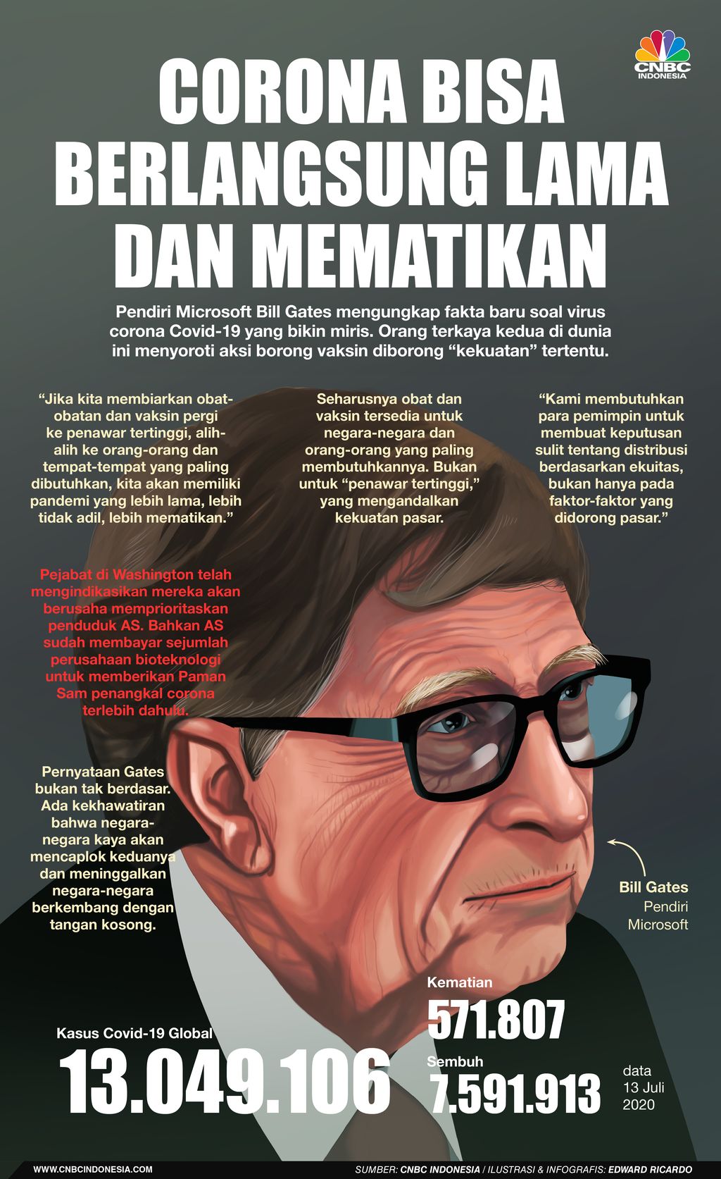 INFOGRAFIS, Corona Bisa Berlangsung Lama Dan Mematikan