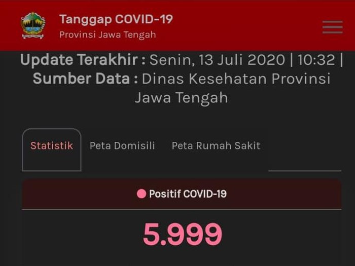 Update Corona di Jateng, Senin (13/7/2020) pukul 10.32 WIB. (Tangkapan layar web corona.jatengprov.go.id)