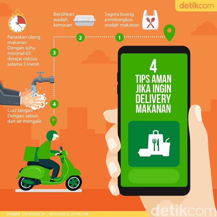 4 Aturan New Normal Saat Harus Pesan Delivery Makanan