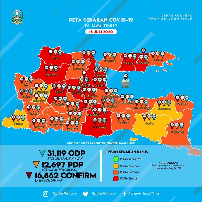 Kabar duka kembali menyelimuti tenaga medis di Jatim. Dalam sehari yakni Minggu (12/7), ada tiga dokter yang positif COVID-19 meninggal.