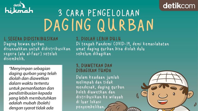 3 Cara Pengelolaan Daging Qurban di Tengah Pandemi 3 Cara Pengelolaan Daging Qurban di Tengah Pandemi