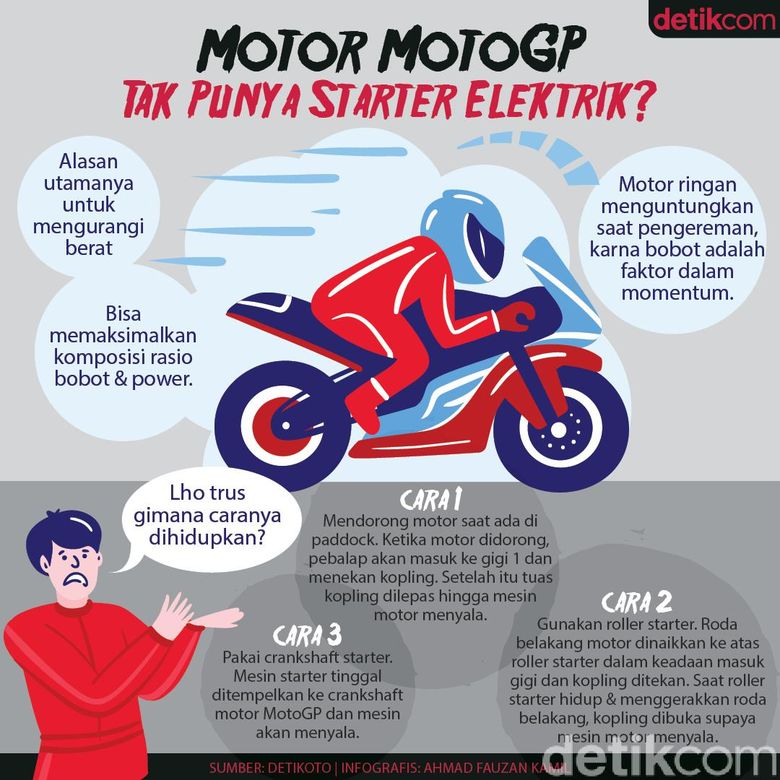 Kenapa Motor MotoGP Tak Pakai Starter Elektrik?
