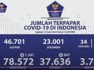 Begini Tampilan Baru Pengumuman Data Harian Corona dari Pemerintah