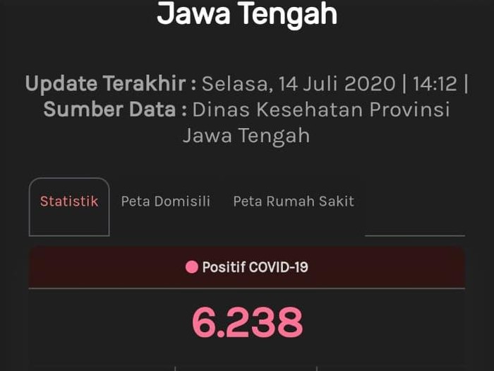 Update Corona di Jateng, Selasa (14/7/2020) pukul 14.12 WIB. (Tangkapan layar web corona.jatengprov.go.id)