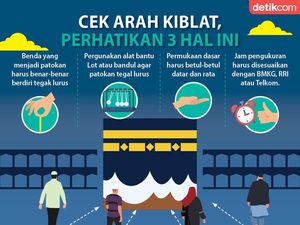 Sore Ini Matahari di Atas Kabah, Coba Cek Kembali Arah Kiblat