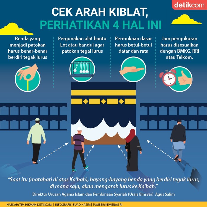 4 hal yang perlu diperhatikan saat cek arah kiblat 4 hal yang perlu diperhatikan saat cek arah kiblat