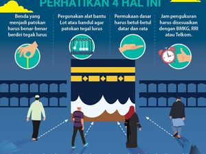 Yuk Cek Lagi Arah Kiblat dan Perhatikan 4 Hal ini
