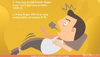 Siapa saja yang masuk kategori kasus suspek?