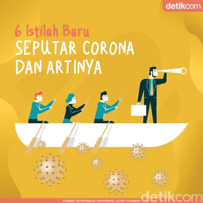 6 Istilah Baru Seputar Corona, Suspek hingga Probable