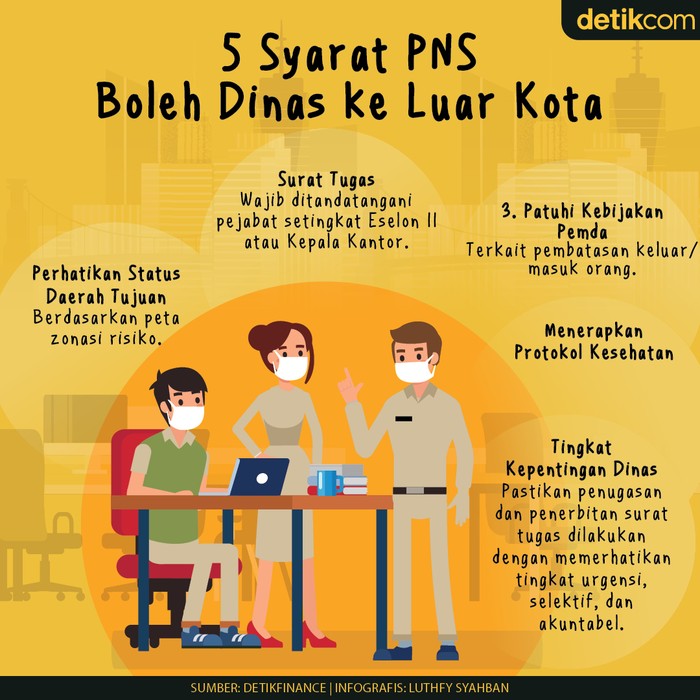 Infografis dinas luar kota PNS Infografis dinas luar kota PNS