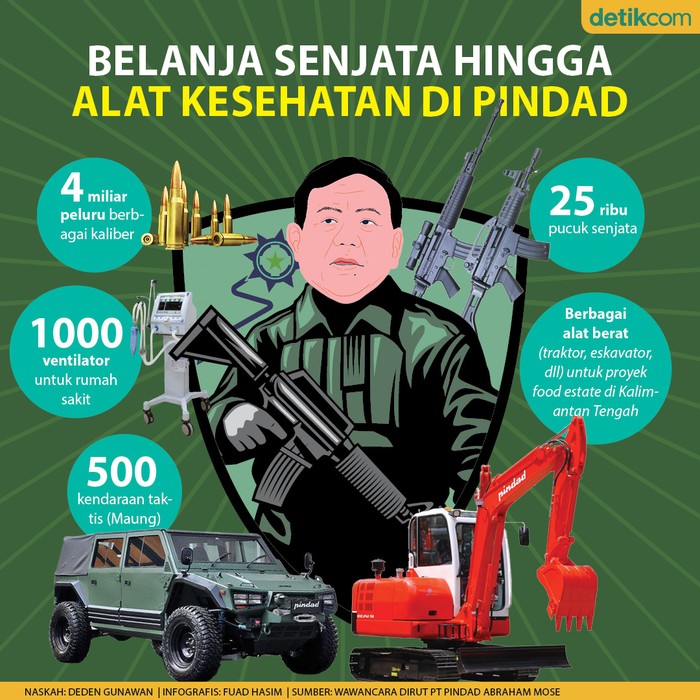 Prabowo belanja senjata hingga alat kesehataan dari Pindad