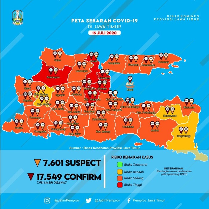 Presiden RI Joko Widodo, pada 25 Juni lalu memberi waktu 2 minggu kepada Gugus COVID-19 Jatim untuk menurunkan kasus. Namun angka kasus COVID-19 di Jatim tak menunjukkan penurunan yang signifikan.