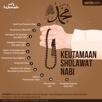 Subhanallah, Ini 11 Keutamaan Membaca Sholawat Nabi