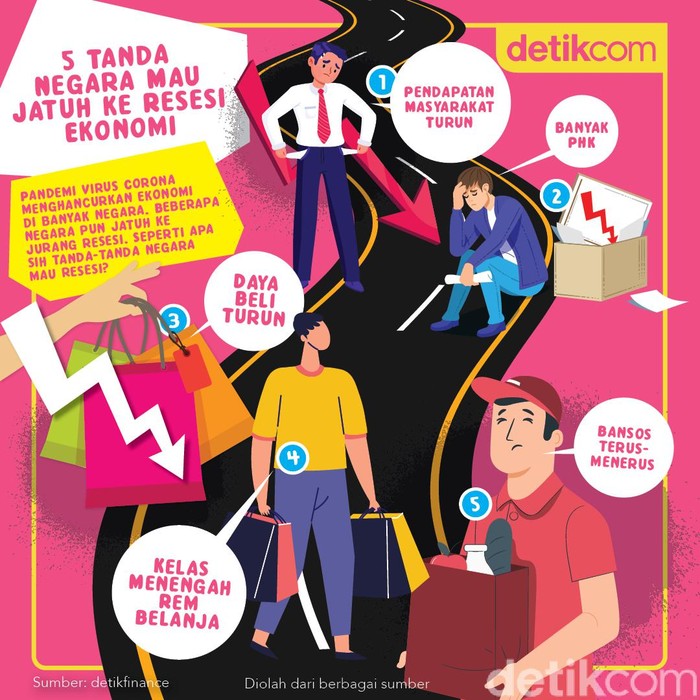 5 Tanda Negara Mau Jatuh ke Resesi Ekonomi