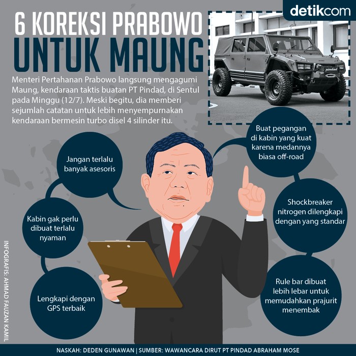 Prabowo berikan koreksi untuk Maung buatan Pindad yang dijajalnya