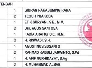 Tak Hanya Gibran, Ini Daftar 5 Kepala Daerah Jago PDIP di Jateng