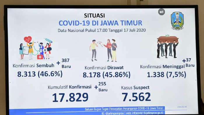 covid-19 di jatim