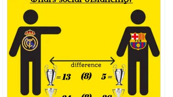 Statistik Real Madrid vs Barcelona yang tentunya dibuat oleh fans Madrid. Foto: Twitter