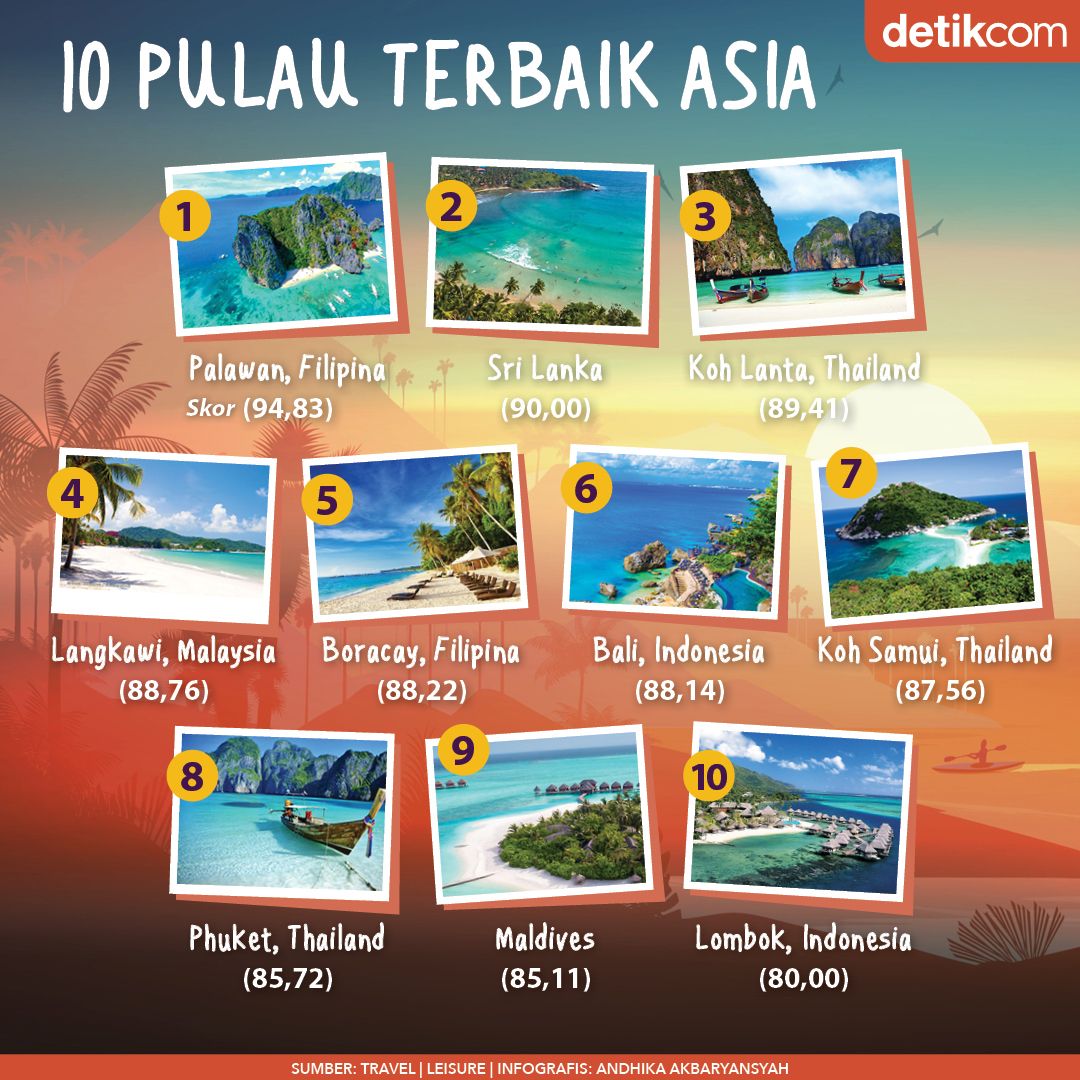 10 Pulau Terbaik Asia