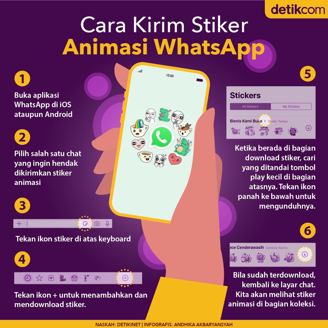 Infografis Cara Kirim Stiker WhatsApp