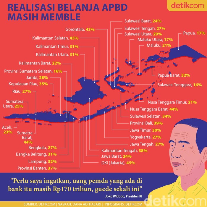 Realisasi APBD