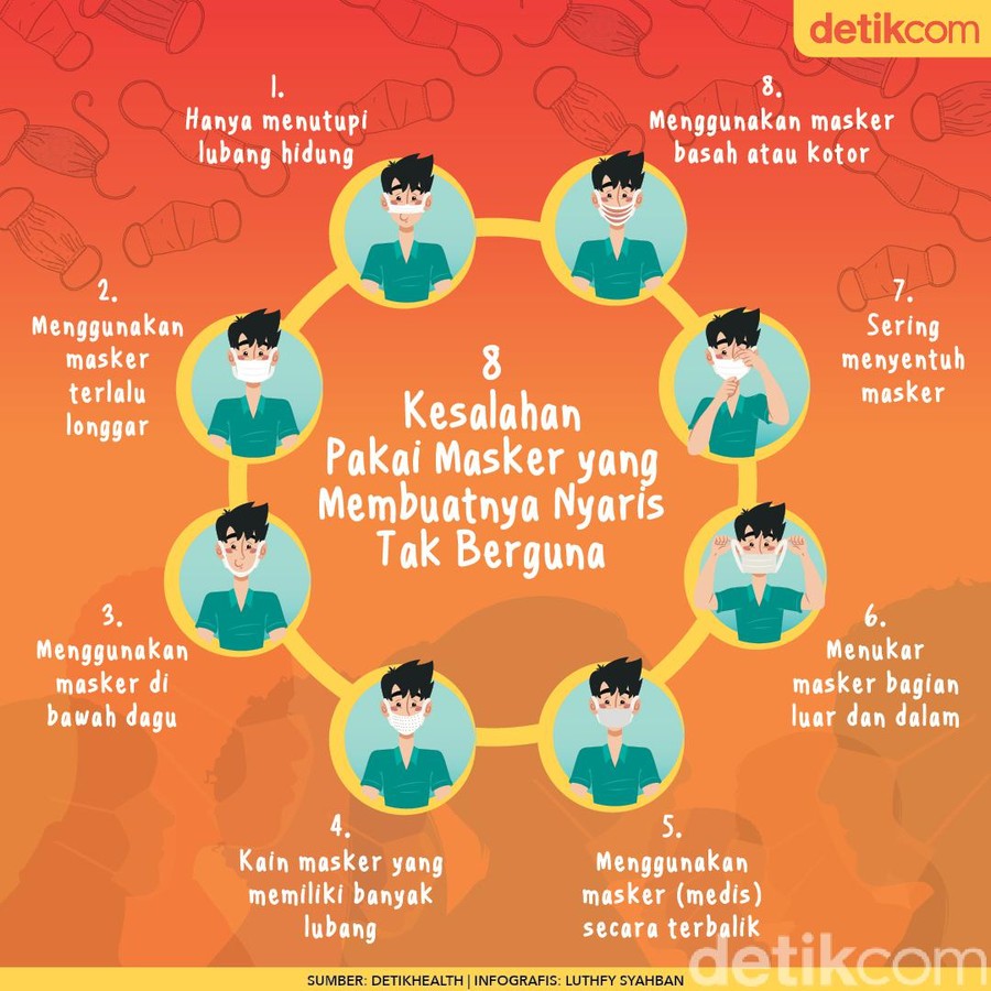 Stop! 8 Kesalahan Pakai Masker Ini Bisa Tingkatkan Risiko Tertular Corona Stop! 8 Kesalahan Pakai Masker Ini Bisa Tingkatkan Risiko Tertular Corona
