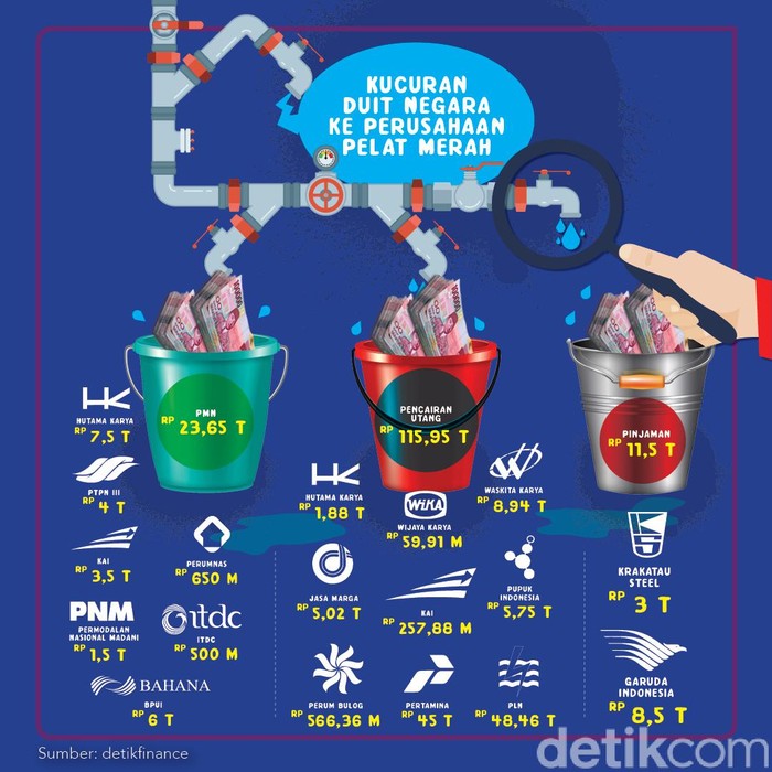 Uang Negara Uang Negara