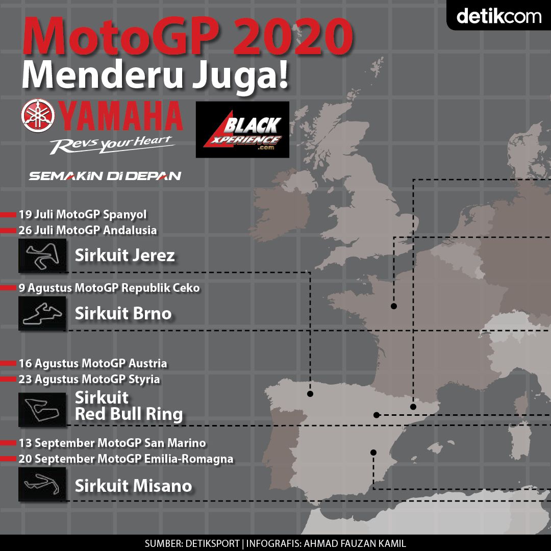 Infografis Motogp 2020 Yang Padat