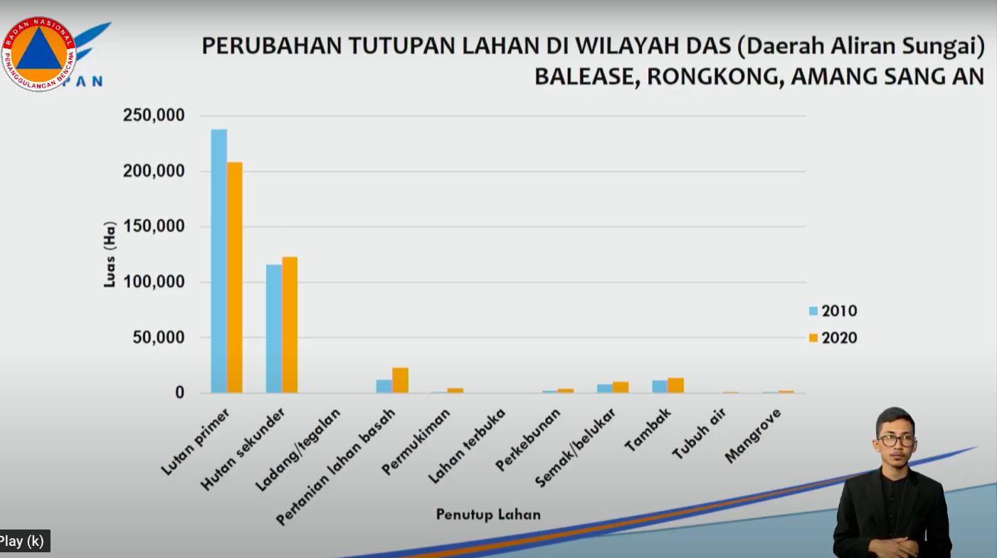 Banjir bandang Luwu Utara. (Tangkapan Layar YouTube BNPB Indonesia)