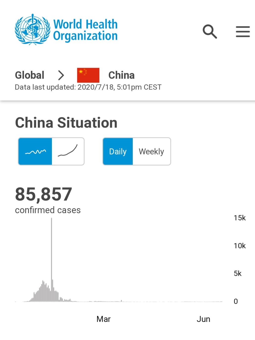 Data jumlah kasus Corona di China sesuai situs WHO (Situs WHO)
