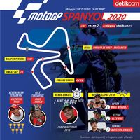 Infografis MotoGP 2020: Data-Fakta Terkait Balapan Di Jerez